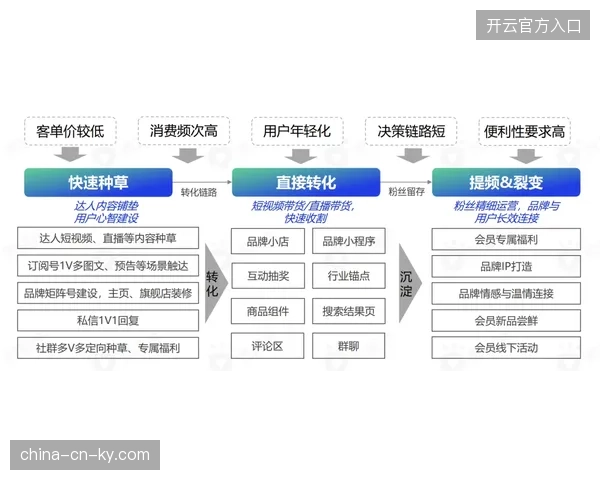 盲目铺设高清转播矩阵致使版权分销投入产出比持续下滑